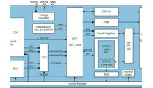 Capacitance-to-digital mialoha-fiafarana ho an'ny asa sensing amin'ny angovo voajinja